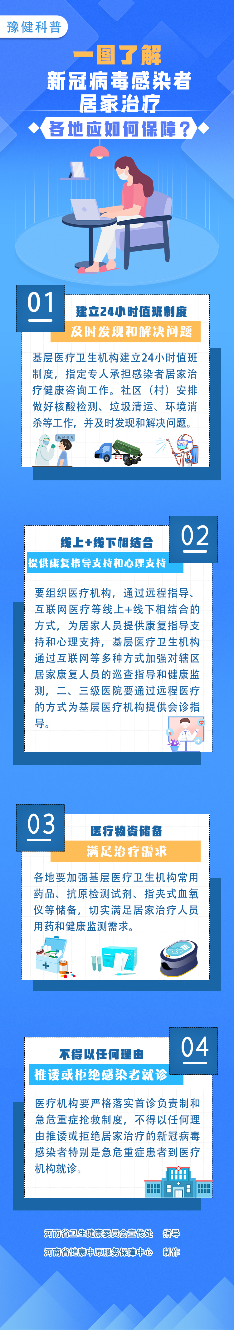 一圖了解：新冠病毒感染者居家治療，各地應如何保障？.jpg