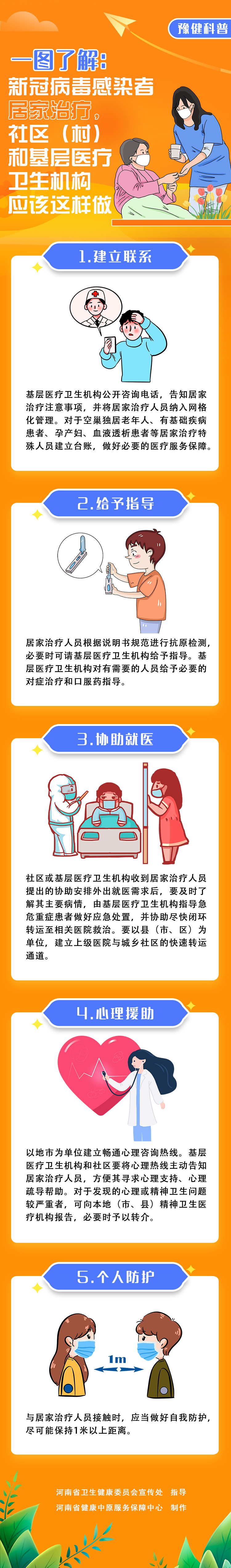 一圖了解：新冠病毒感染者居家治療，社區(qū)（村）和基層醫(yī)療衛(wèi)生機(jī)構(gòu)應(yīng)該這樣做.jpg