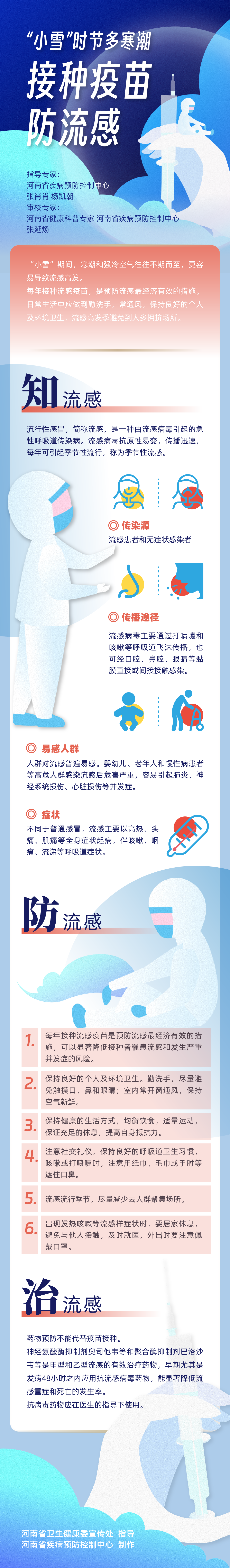 一圖讀懂：“小雪”時節(jié)多寒潮，接種疫苗防流感.png