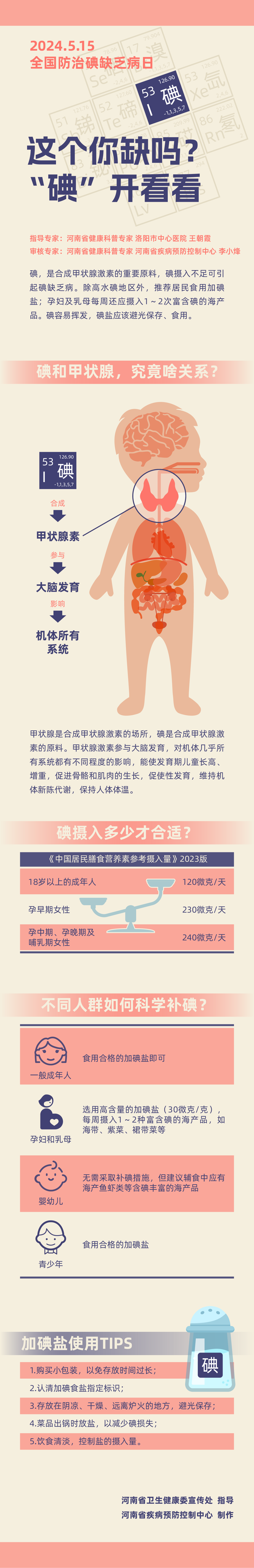 長圖：這個(gè)你缺嗎？“碘”開看看.png