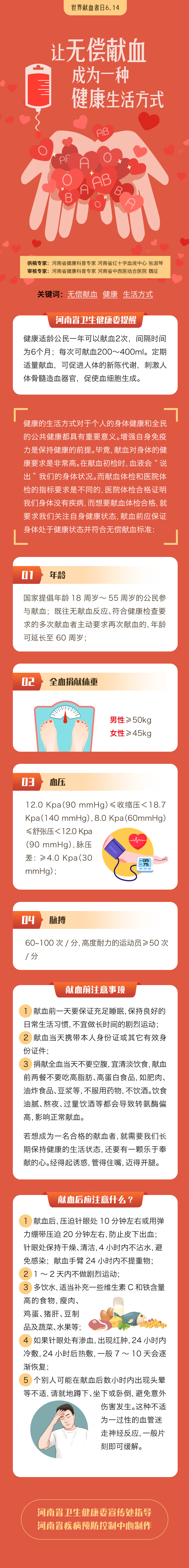 一圖讀懂：讓無償獻血成為一種健康生活方式.jpg