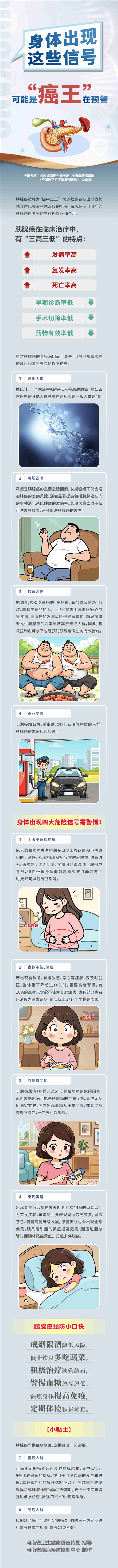 長(zhǎng)圖：身體出現(xiàn)這些信號(hào)，可能是“癌王”在預(yù)警_副本.jpg